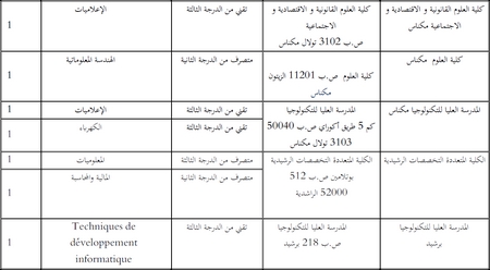 اضغط هنا لمشاهدة الصورة بالحجم الكبير